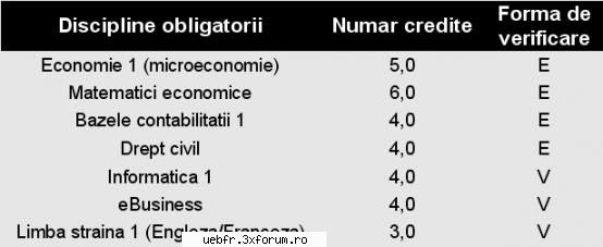discipline numarul de credite, si forma de verificare semestru i